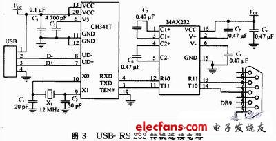 USB RS-232转换卡设计,第3张