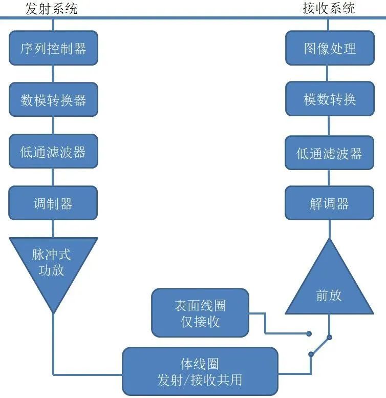 射频发射系统单元的功能,5991fad4-f494-11ec-ba43-dac502259ad0.jpg,第2张