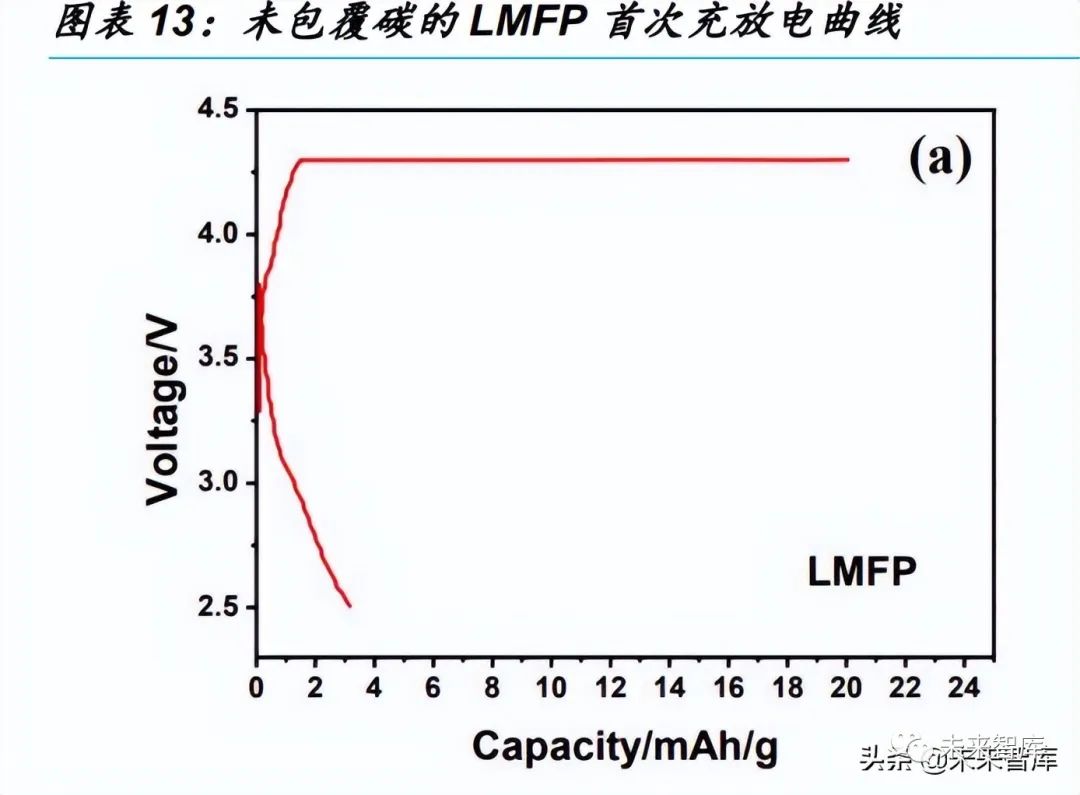 什么是好的磷酸锰铁锂 如何生产出好的磷酸锰铁锂,5f3c455e-ed2b-11ec-ba43-dac502259ad0.jpg,第4张