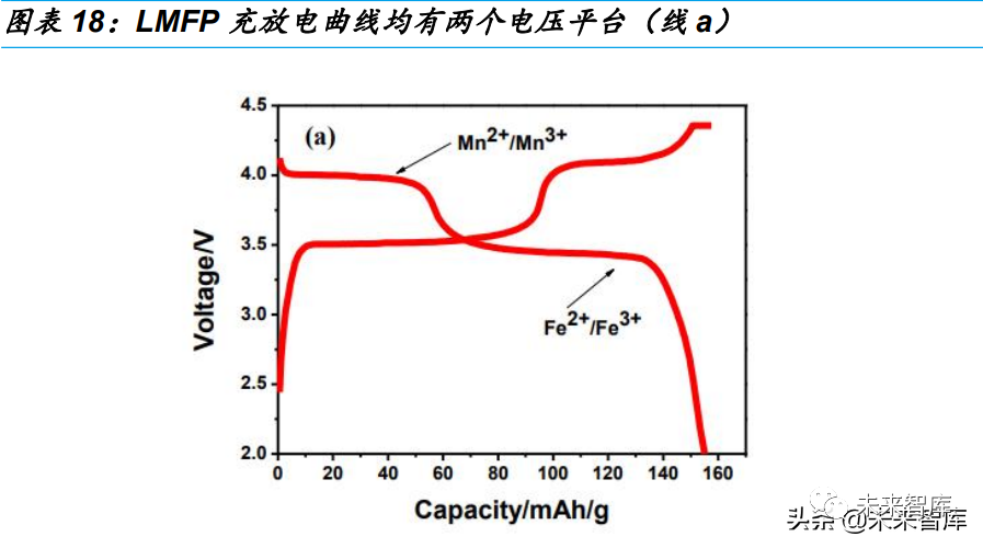 什么是好的磷酸锰铁锂 如何生产出好的磷酸锰铁锂,5f46d1ea-ed2b-11ec-ba43-dac502259ad0.png,第5张