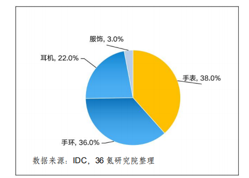 我国人工智能医疗的发展机遇及八大领域的发展探索,第7张