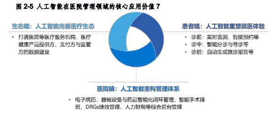 我国人工智能医疗的发展机遇及八大领域的发展探索,第4张