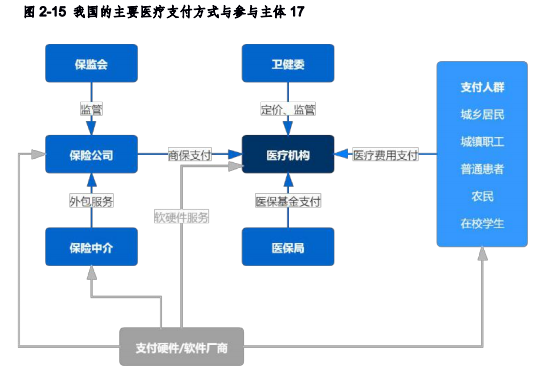 我国人工智能医疗的发展机遇及八大领域的发展探索,第10张