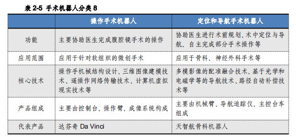 我国人工智能医疗的发展机遇及八大领域的发展探索,第5张