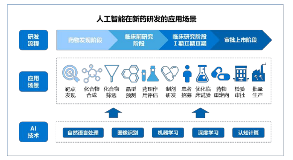 我国人工智能医疗的发展机遇及八大领域的发展探索,第6张