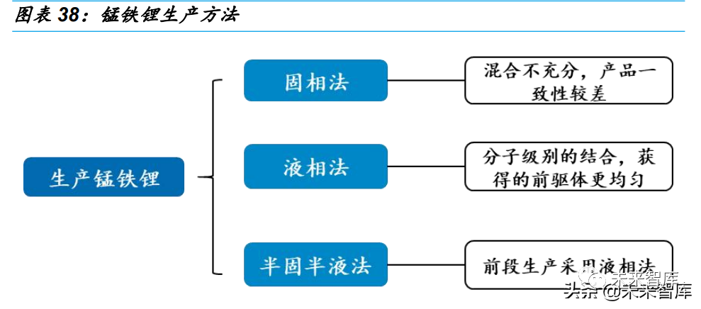 什么是好的磷酸锰铁锂 如何生产出好的磷酸锰铁锂,5f88d928-ed2b-11ec-ba43-dac502259ad0.png,第8张