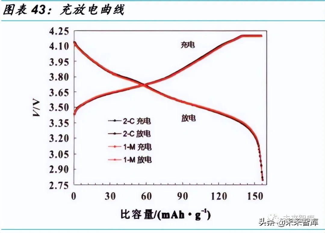 什么是好的磷酸锰铁锂 如何生产出好的磷酸锰铁锂,5f95acc0-ed2b-11ec-ba43-dac502259ad0.jpg,第9张