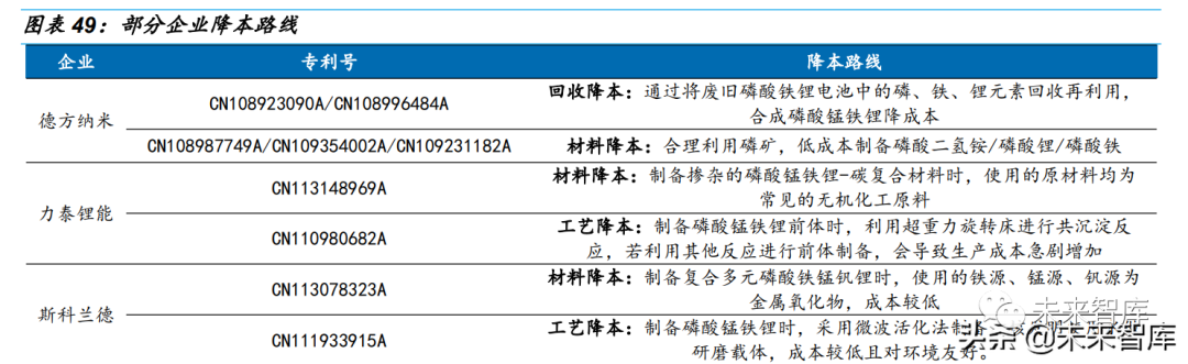 什么是好的磷酸锰铁锂 如何生产出好的磷酸锰铁锂,5f9fe532-ed2b-11ec-ba43-dac502259ad0.png,第10张