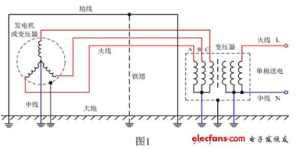 电子设备为什么要接地？,第2张