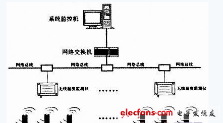 无线测温技术在高压开关柜监控中的应用研究,第2张