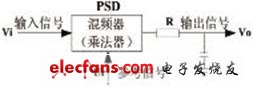 TMS320F2812在井下微弱瓦斯信号检测的应用,第3张