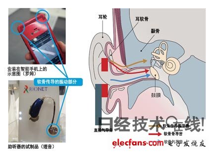 罗姆新技术——用手机的“一角”听电话,第2张