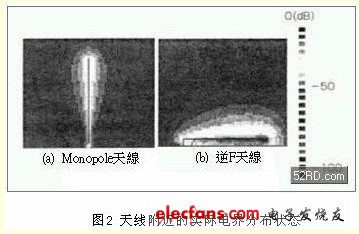 移动终端的天线设计技巧,第3张