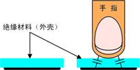 电容式触摸感应按键解决方案,第2张