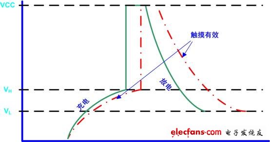 电容式触摸感应按键解决方案,第4张