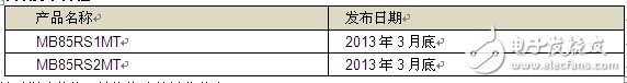 富士通半导体推出新型1 Mbit 和 2 Mbit FRAM产品,第5张