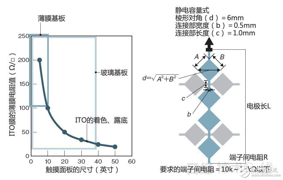 浅谈如何利用廉价的铜布线实现大尺寸触摸面板,第3张