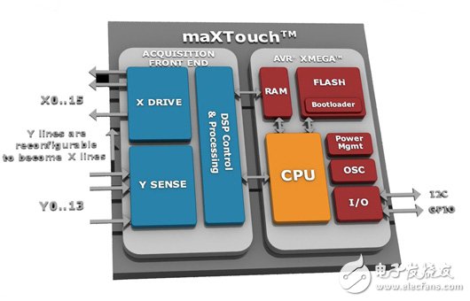 爱特梅尔maXTouch T系列单芯片控制器助力华硕新产品,第2张