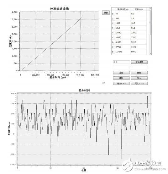 E703.15 单芯片超声波水表解决方案,第4张