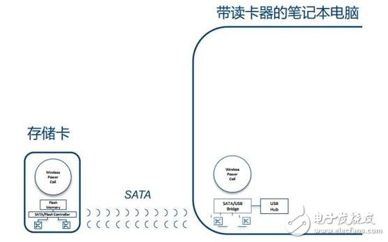 Kiss Connectivity：高速传输的黑马,第2张