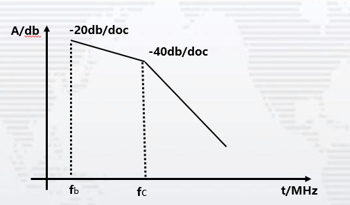 EMC整改流程及整改建议分享,第5张