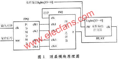 利用VHDL语言进行可变速彩灯控制器的设计,第2张