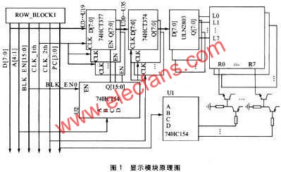 基于S3C44B0X的大型LED显示系统设计,第2张