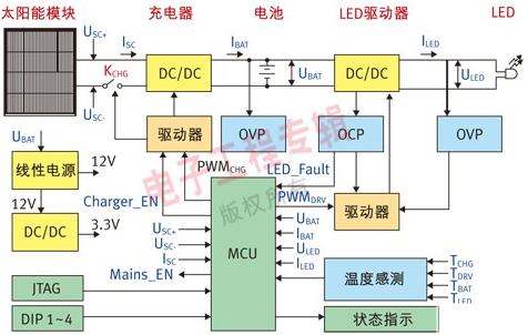 基于STM32 MCU的太阳能--LED街灯解决方案,第3张