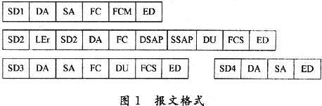 基于Profibus-DP现场总线通信接口设计,第2张