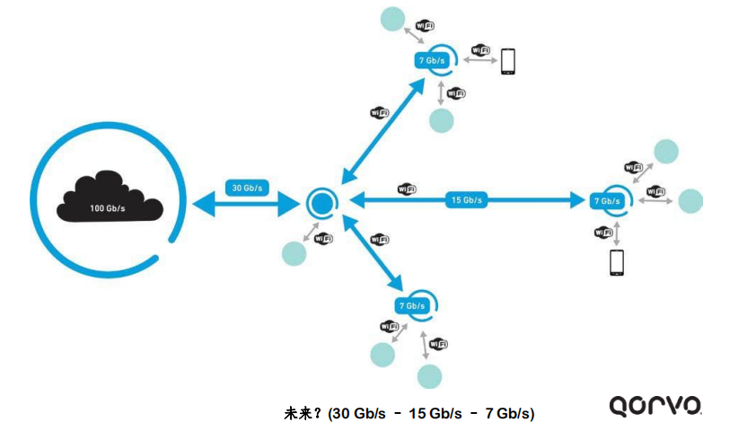未来Wi-Fi技术的发展方向,6e9a2d08-fb78-11ec-ba43-dac502259ad0.png,第7张