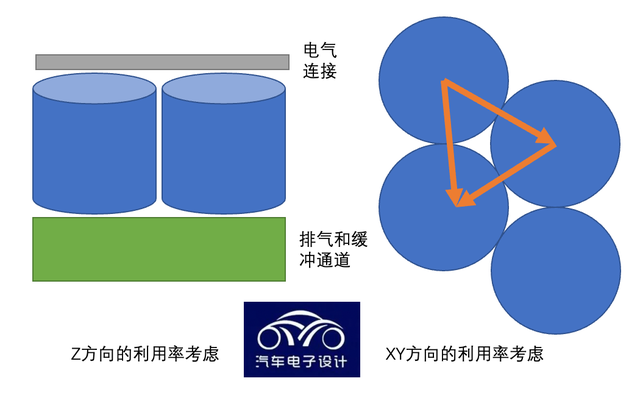 从4680电池的体积成组率计算中看特斯拉4680电池能量密度,721fc7b0-f99f-11ec-ba43-dac502259ad0.png,第4张