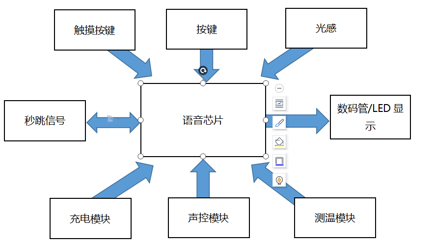 WT588F02KD闹钟实现智能闹钟触摸+显示驱动+语音播报,唯创知音三合一单芯片WT588F02KD智能闹钟触摸显示驱动语音播报,第5张