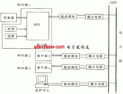 病房呼叫系统设计方案,第2张