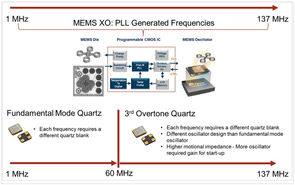 使用MEMS振荡器代替晶体谐振器的 8 大理由（三）,7bf7c8bc33fd0b954369cf9ba2fc93e2.png,第5张