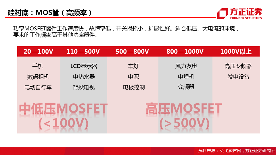 一文解析MOSFET与IGBT优劣,80fccaea-eaf3-11ec-ba43-dac502259ad0.png,第15张