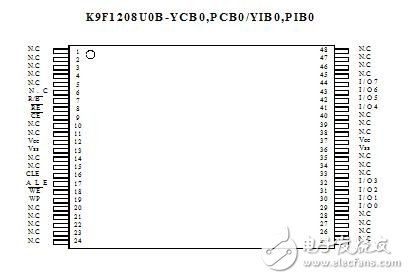 k9f1208完整手册 k9f1208数据表Datasheet资料下载,K9F1208,第2张