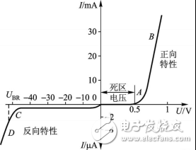 如何妙用二极管减少寄生电容,第2张