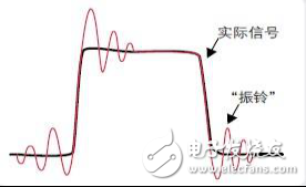 如何妙用二极管减少寄生电容,第4张