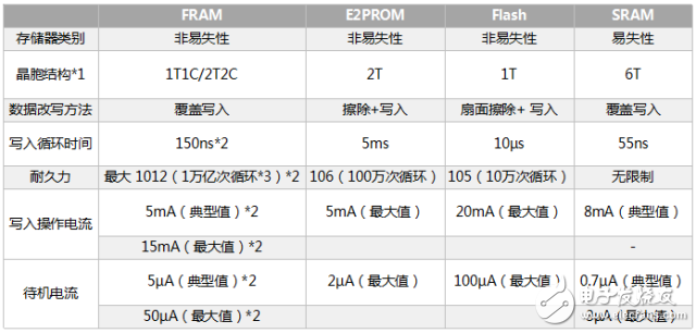 次世代记忆体换当家？关于新当家的那点事,第4张