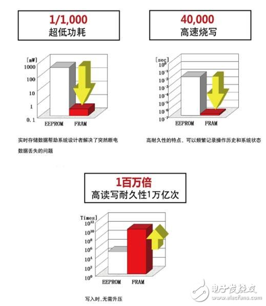 穿越到深圳，来现场感受铁电存储的魅力,第2张