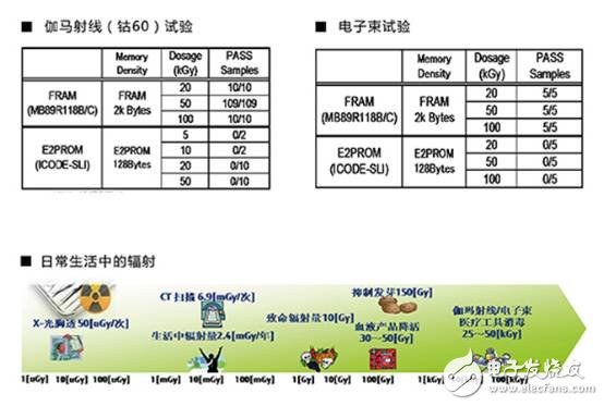 穿越到深圳，来现场感受铁电存储的魅力,第3张