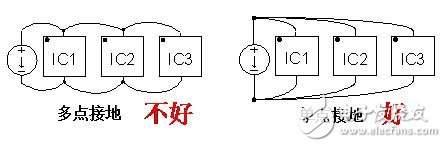 开关电源PCB的设计要点,第11张