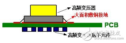 开关电源PCB的设计要点,第12张