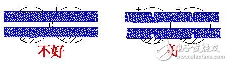 开关电源PCB的设计要点,第13张