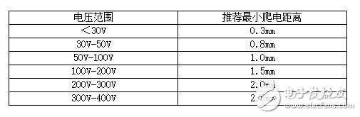 开关电源PCB的设计要点,第16张