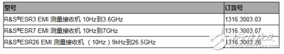 比较优秀的EMC测试方案，具体有哪些？,第2张