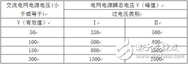 安规之电气间距和爬电距离,第2张