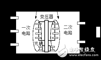 安规之电气间距和爬电距离,第6张