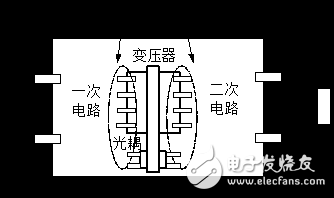 安规之电气间距和爬电距离,第7张