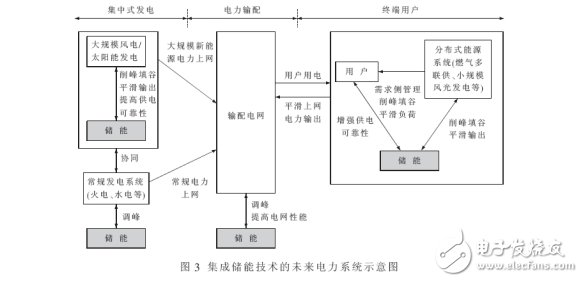 储能行业发展及测试解读,第3张